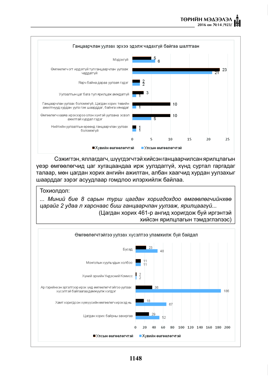 «Төрийн мэдээлэл» № 14, файлын 81-р хуудас
