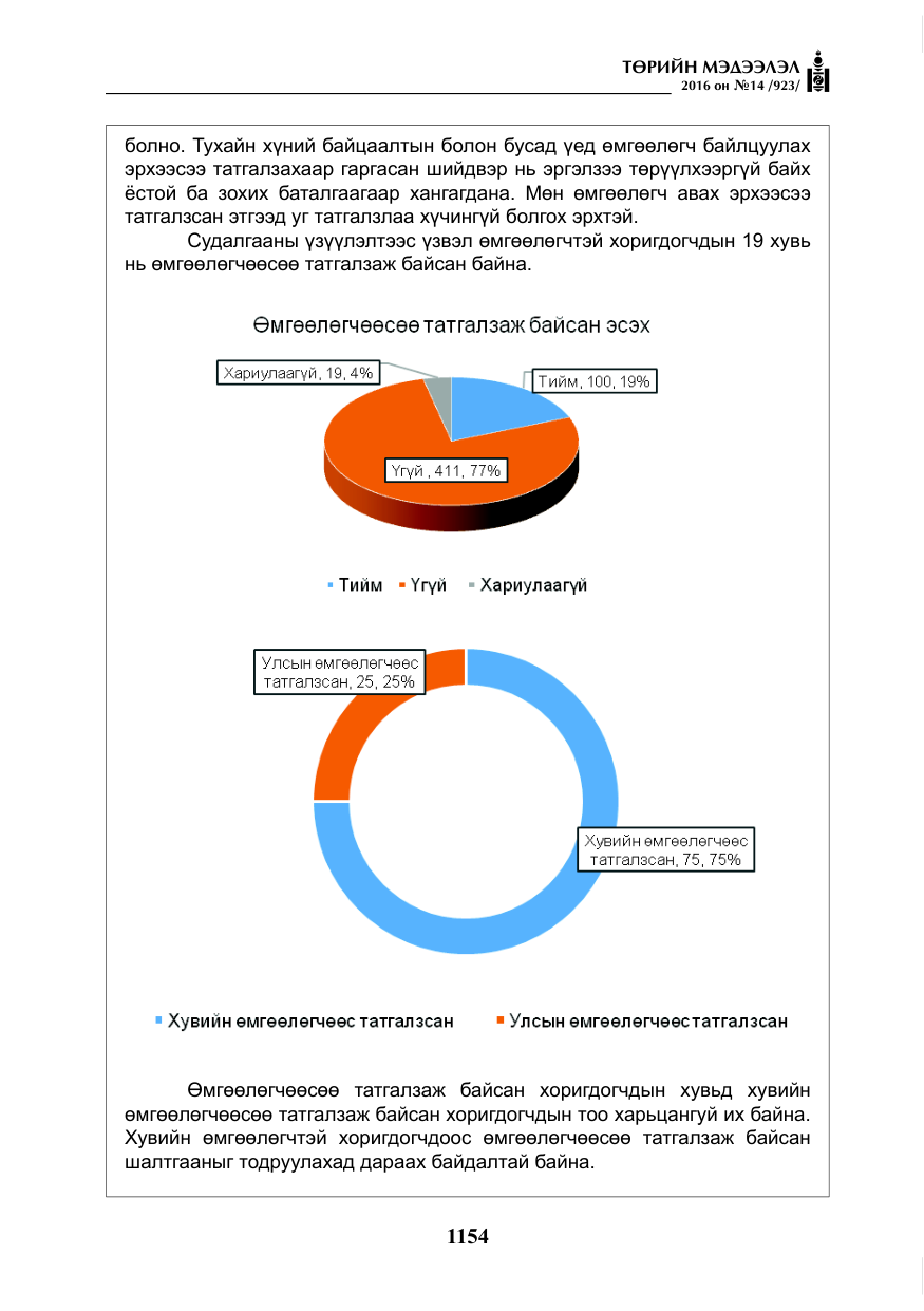 «Төрийн мэдээлэл» № 14, файлын 87-р хуудас