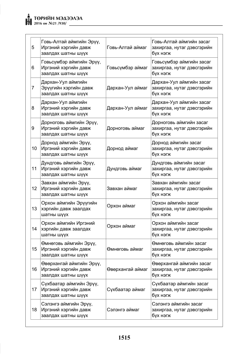 «Төрийн мэдээлэл» № 21, файлын 48-р хуудас