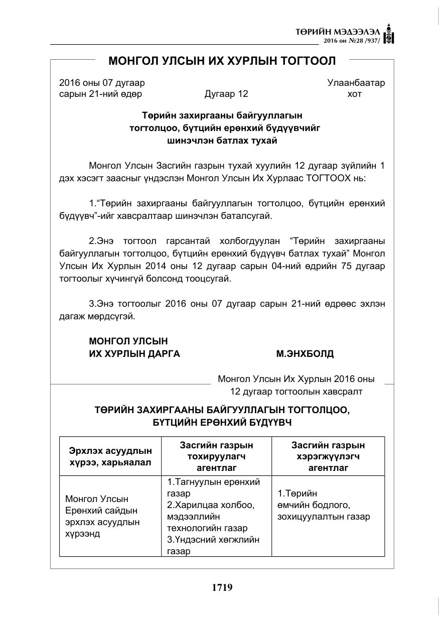 «Төрийн мэдээлэл» № 28, файлын 67-р хуудас