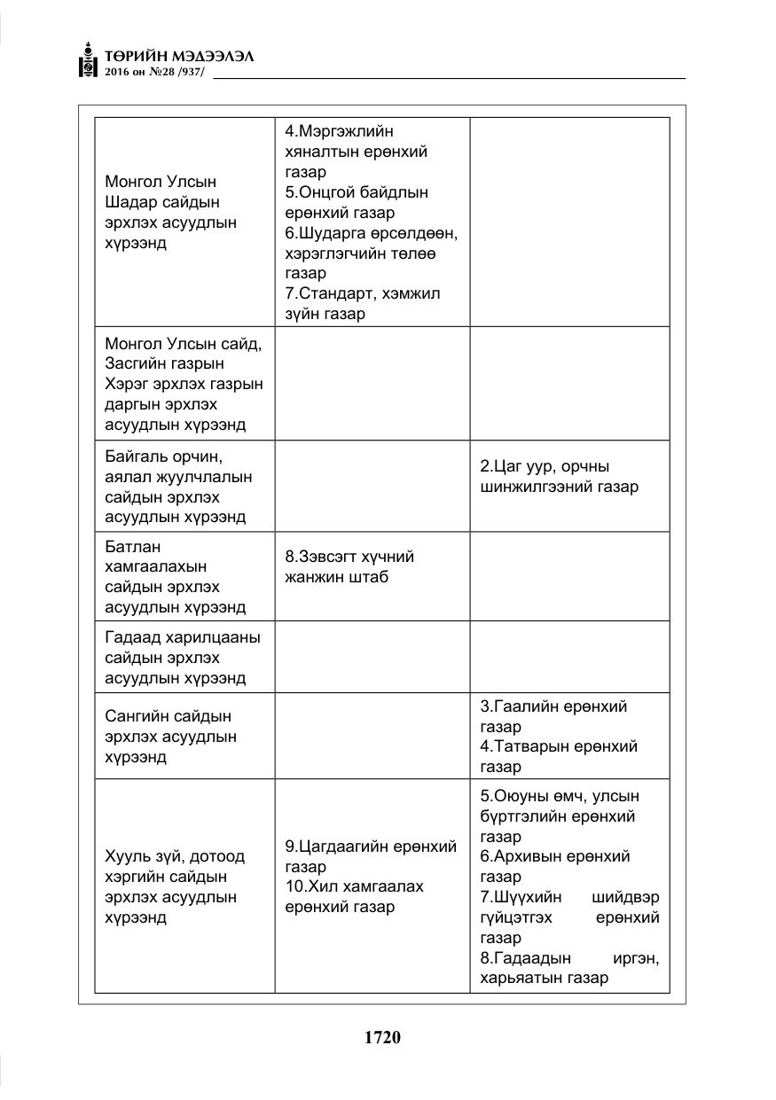 «Төрийн мэдээлэл» № 28, файлын 68-р хуудас
