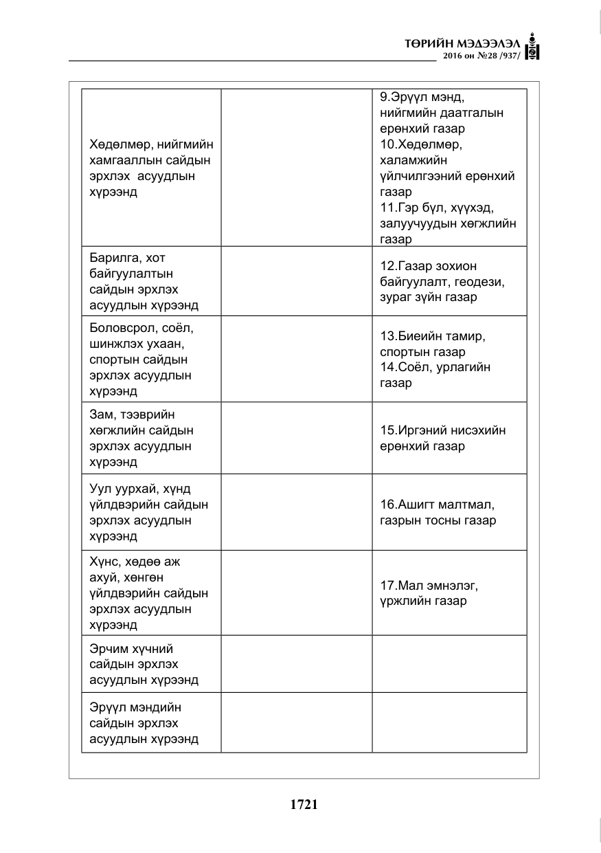 «Төрийн мэдээлэл» № 28, файлын 69-р хуудас