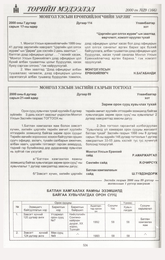 «Төрийн мэдээлэл» № 27, файлын 50-р хуудас