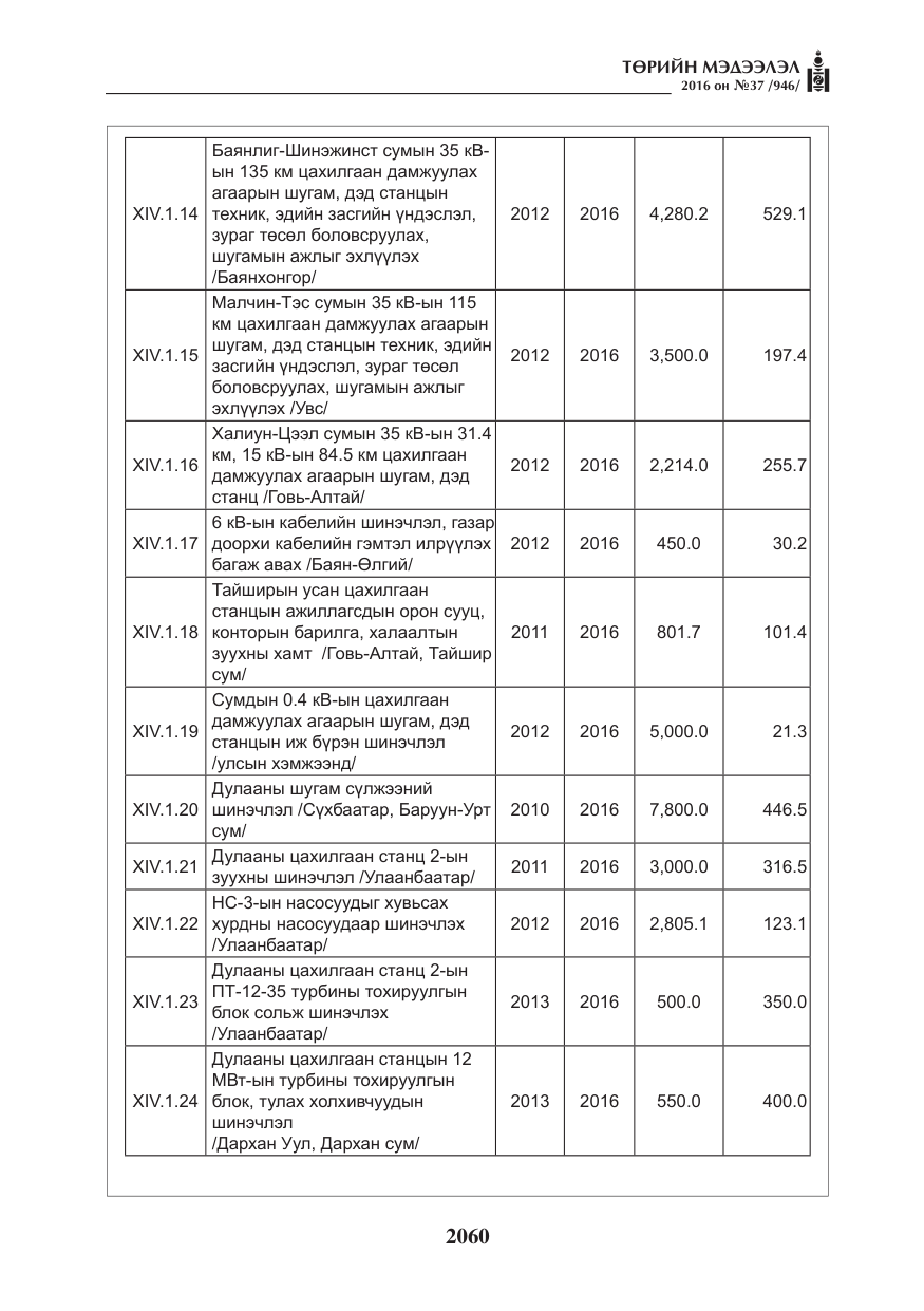 «Төрийн мэдээлэл» № 37, файлын 101-р хуудас