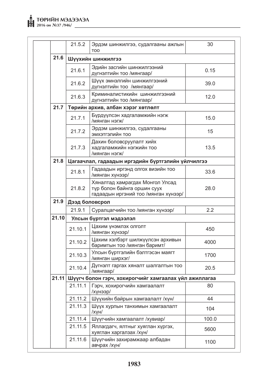 «Төрийн мэдээлэл» № 37, файлын 24-р хуудас