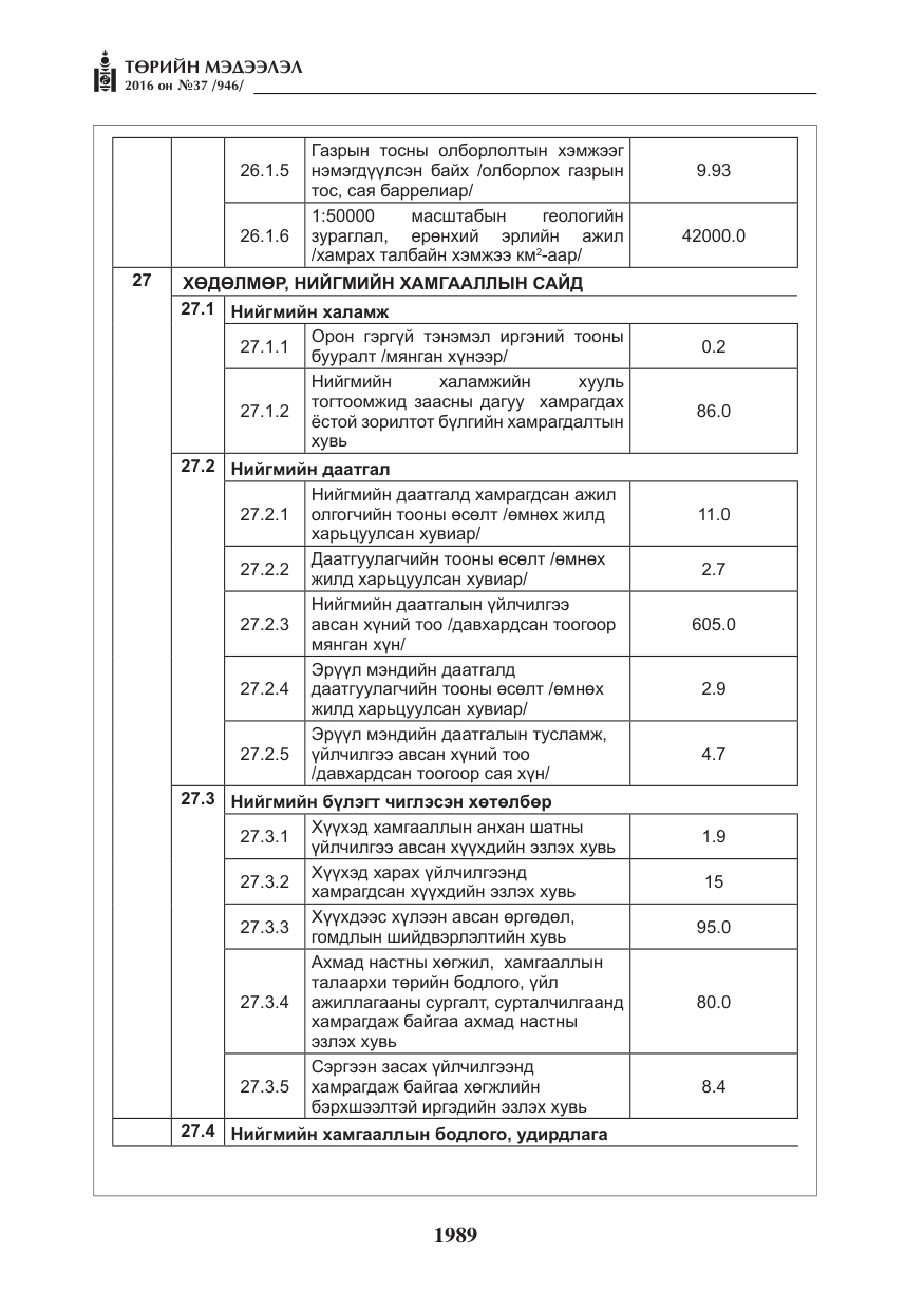 «Төрийн мэдээлэл» № 37, файлын 30-р хуудас