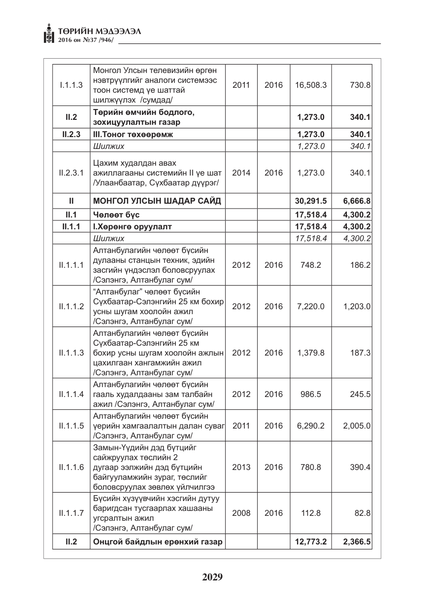 «Төрийн мэдээлэл» № 37, файлын 70-р хуудас