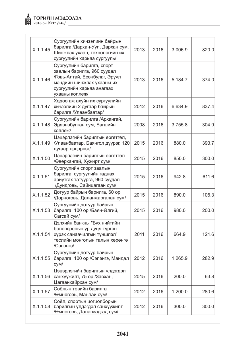 «Төрийн мэдээлэл» № 37, файлын 82-р хуудас